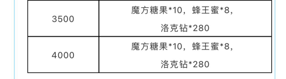 洛克王国蜂王蜜怎么获得？