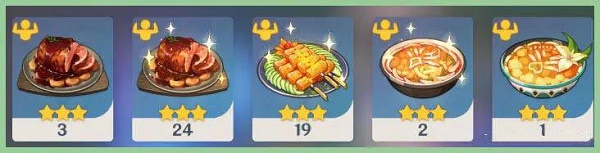 原神九条裟罗天赋突破材料一览 原神九条裟罗天赋突破材料一览