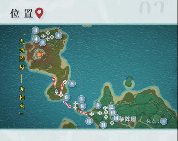 原神九条裟罗天赋突破材料一览 原神九条裟罗天赋突破材料一览