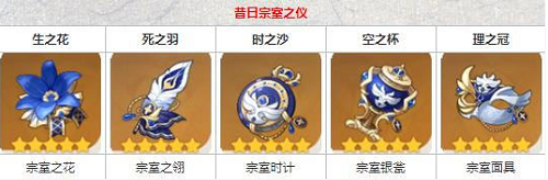 原神九条裟罗圣遗物推荐攻略 原神九条裟罗圣遗物推荐攻略