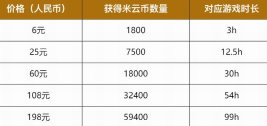 真就“云玩家”？《云原神》不删档付费测试开启