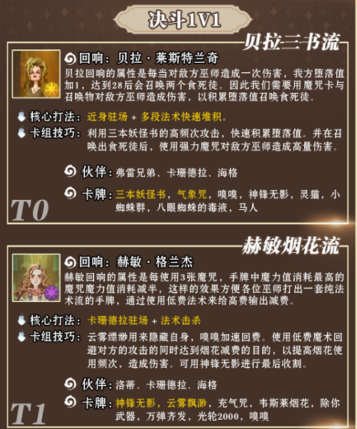 哈利波特魔法觉醒卡组节奏榜最新 哈利波特魔法觉醒卡组节奏榜最新