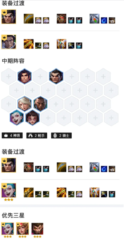 金铲铲之战神将枪手金克斯阵容推荐一览 金铲铲之战神将枪手金克斯阵容推荐一览