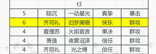 光与夜之恋卡牌排行真挚9月最新 光与夜之恋卡牌排行真挚9月最新