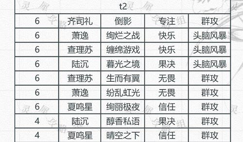 光与夜之恋卡牌排行真挚9月最新 光与夜之恋卡牌排行真挚9月最新