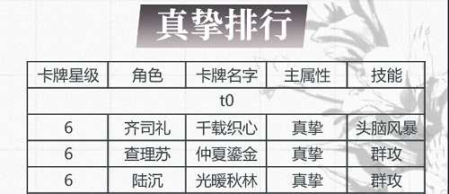 光与夜之恋卡牌排行真挚9月最新 光与夜之恋卡牌排行真挚9月最新
