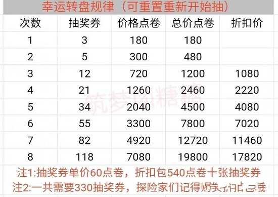 创造与魔法武器皮肤怎么获得? 创造与魔法武器皮肤怎么获得?