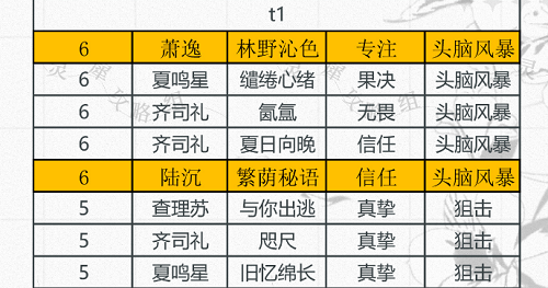 光与夜之恋卡牌排行真挚9月最新 光与夜之恋卡牌排行真挚9月最新