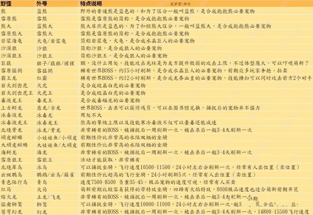 创造与魔法游戏术语大全最新