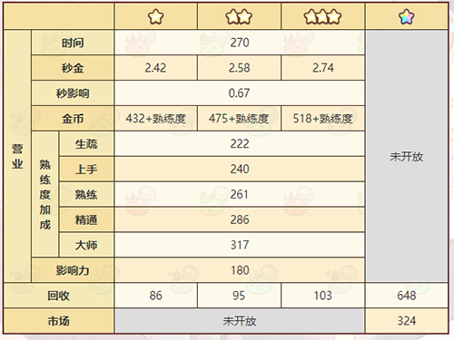 诺弗兰物语定时炸弹怎么做