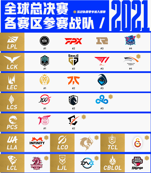 《LOL》S11全球总决赛赛程赛制介绍