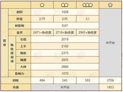 诺弗兰物语火树银花怎么做