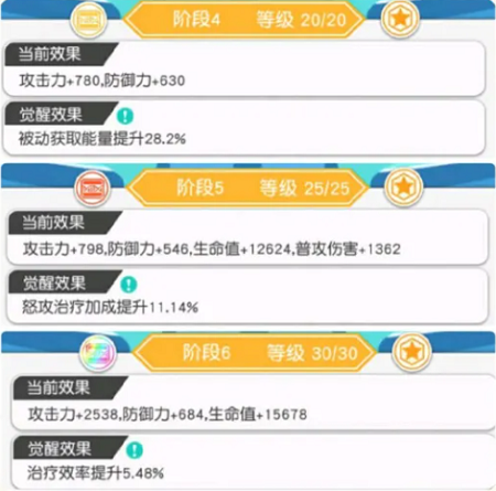 小浣熊百将传郁保四阵容搭配攻略 小浣熊百将传郁保四阵容搭配攻略