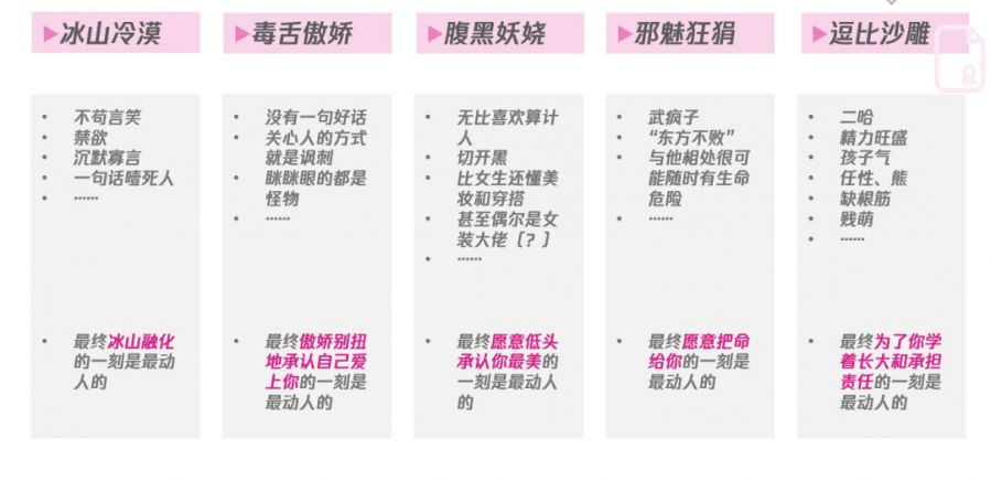 女性向游戏的崛起：不愿再做落难少女