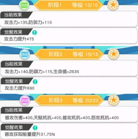 小浣熊百将传郁保四阵容搭配攻略 小浣熊百将传郁保四阵容搭配攻略