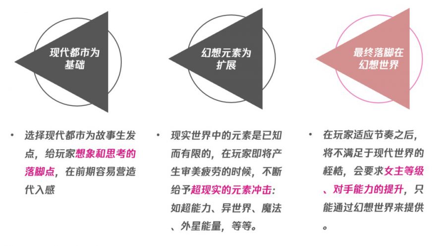 女性向游戏的崛起：不愿再做落难少女