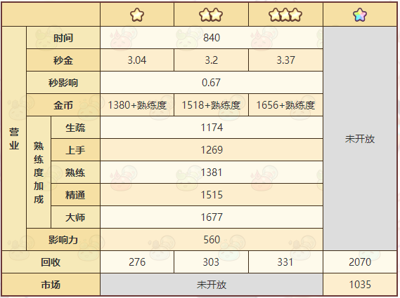 诺弗兰物语珍珠粉配方一览