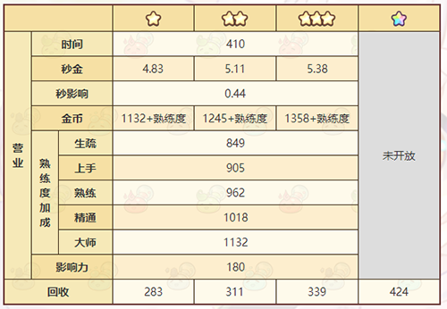 诺弗兰物语深潜镜怎么做