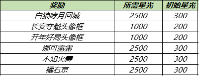 《王者荣耀》云端梦境，送全新回城特效活动介绍
