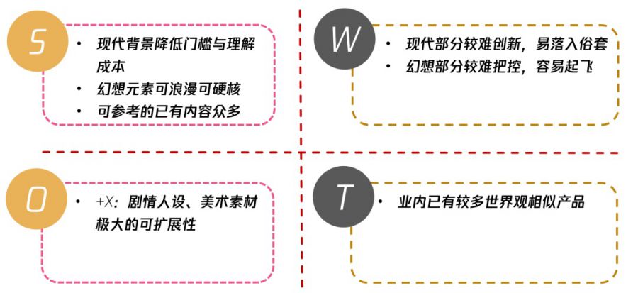 女性向游戏的崛起：不愿再做落难少女