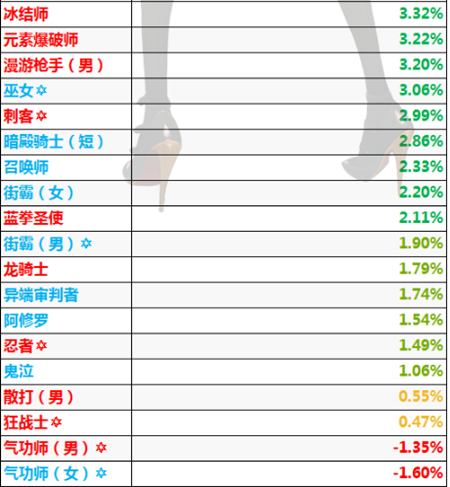 《DNF》帕拉丁2021国庆宝珠选择