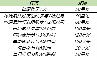《王者荣耀》云端梦境，送全新回城特效活动介绍