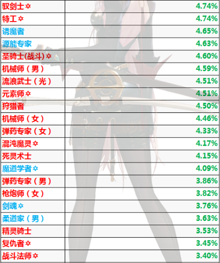 《DNF》帕拉丁2021国庆宝珠选择