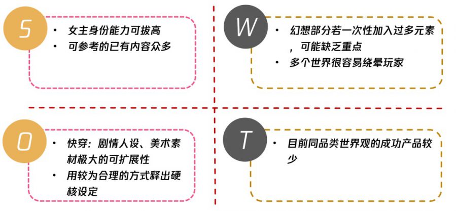 女性向游戏的崛起：不愿再做落难少女