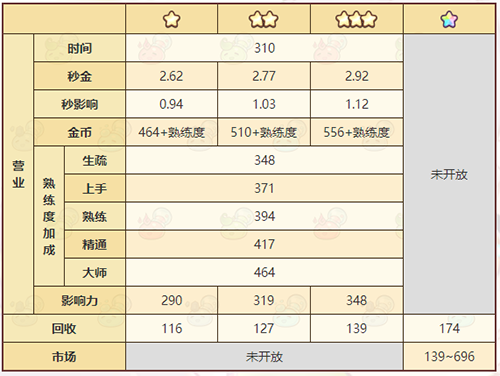 诺弗兰物语混沌理念怎么做