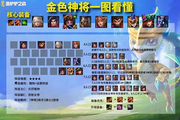 金铲铲之战神将薇恩阵容怎么搭配？