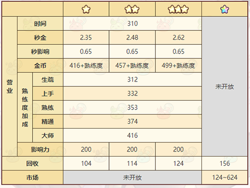 诺弗兰物语袖珍农舍怎么做