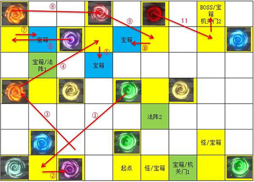 遇见龙次元迷阵宝箱在哪里