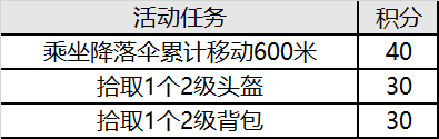 《绝地求生》特殊空投抓住玉兔玩法详解