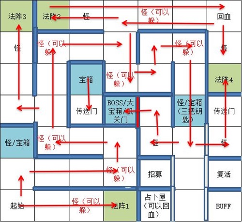 遇见龙邪龙宝库宝箱在哪里