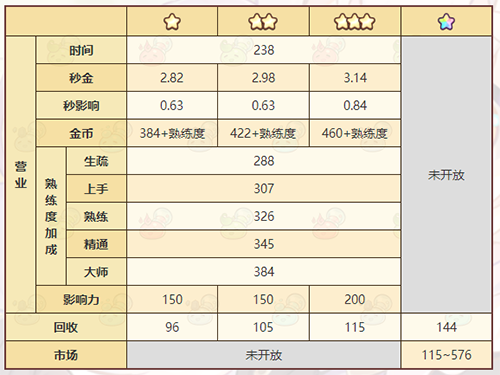 诺弗兰物语引火器怎么做