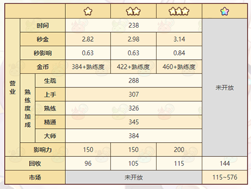 诺弗兰物语信号弹怎么做