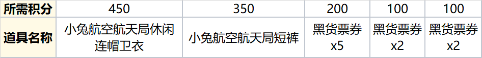 《绝地求生》特殊空投抓住玉兔玩法详解