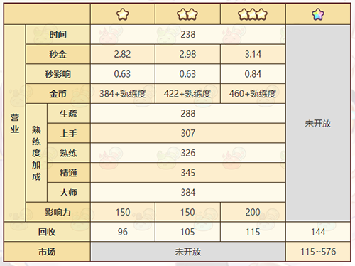 诺弗兰物语规测尺怎么做