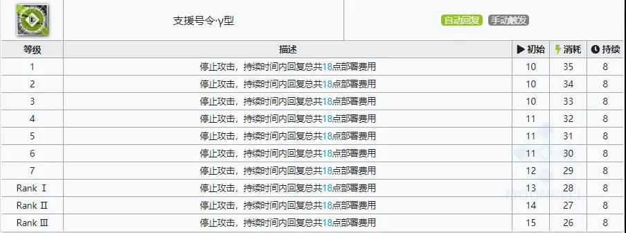 明日方舟琴柳专精材料效果表