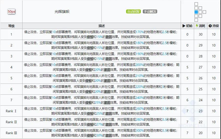 明日方舟琴柳专精材料效果表