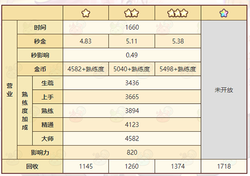 诺弗兰物语透视怎么做