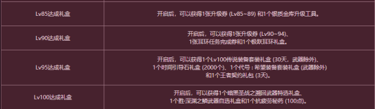 《DNF》冒险团快速升级攻略