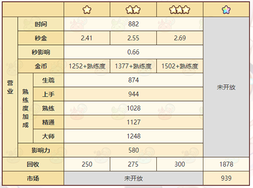 诺弗兰物语万用药怎么做