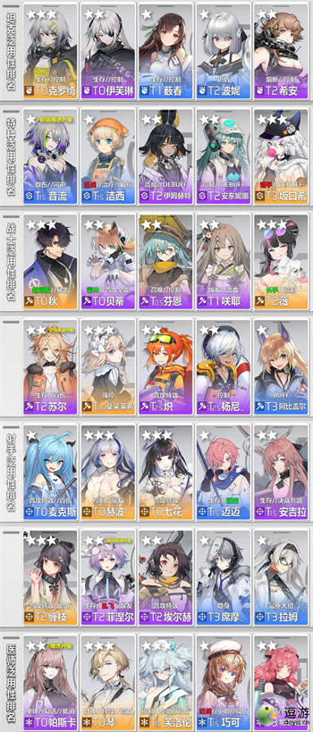 赫波永远的幻神？少女前线云图计划角色强度榜