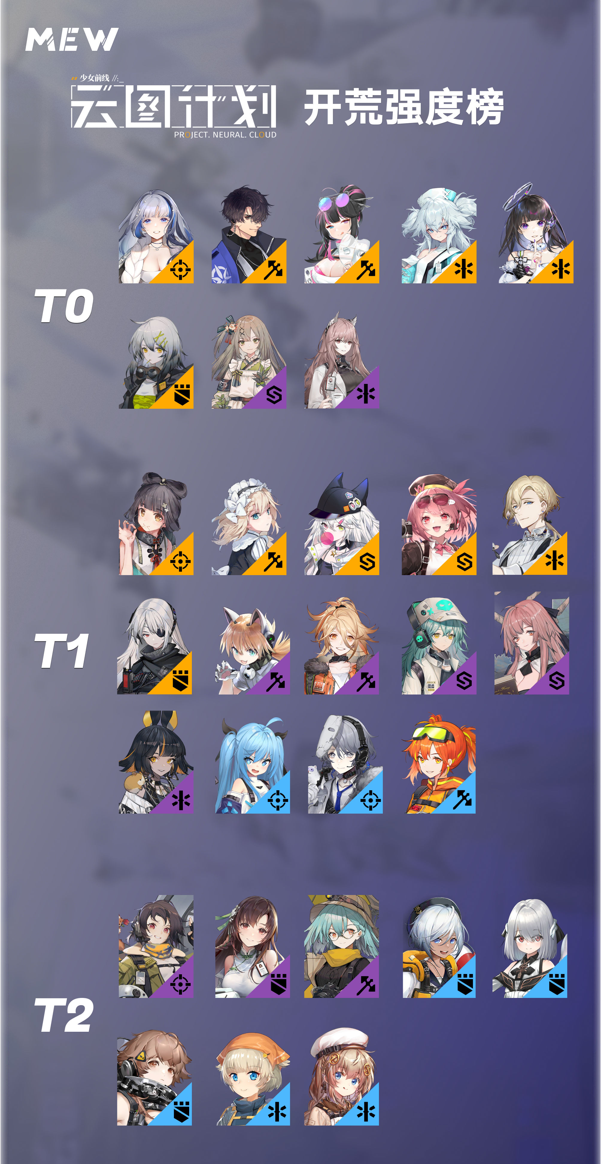 少女前线云图计划开荒节奏榜一览