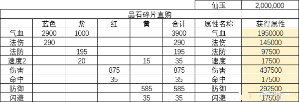 梦幻西游网页版伙伴仙器怎么升级？