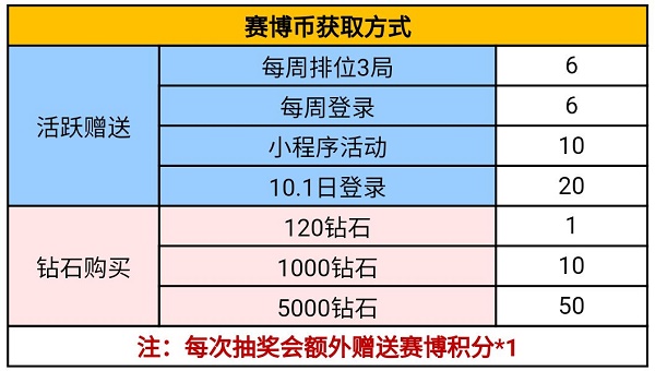 CF手游赛博雷神抽抽乐在哪抽？