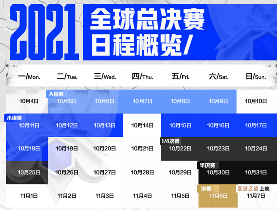 《LOL》2021全球总决赛入围赛及小组赛赛程一览