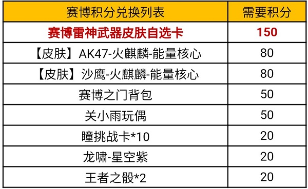 CF手游赛博雷神抽抽乐在哪抽？