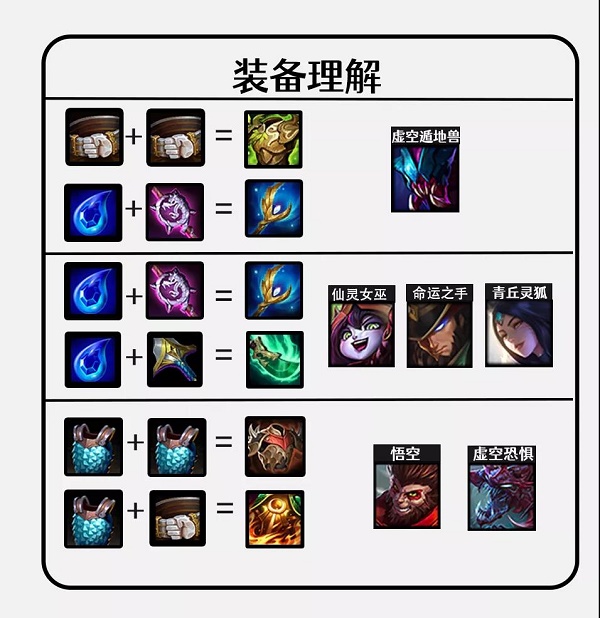 金铲铲之战不死挖掘机阵容装备怎么搭配？